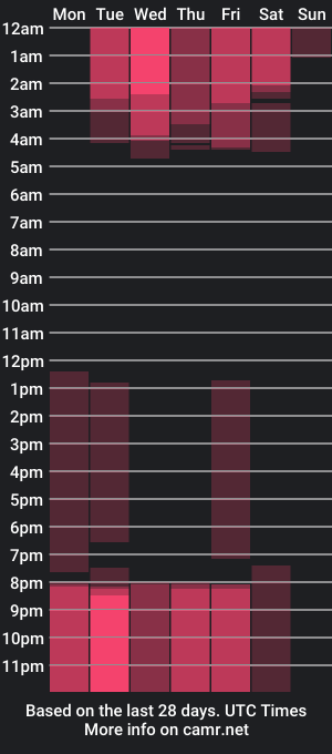 cam show schedule of emilyedwards77