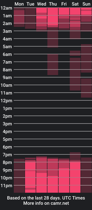 cam show schedule of emilyevanns_