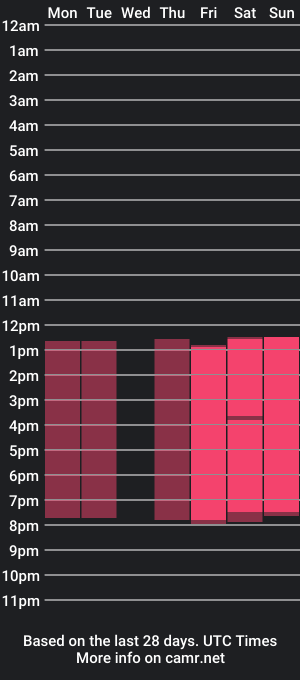 cam show schedule of emilyfigueroa