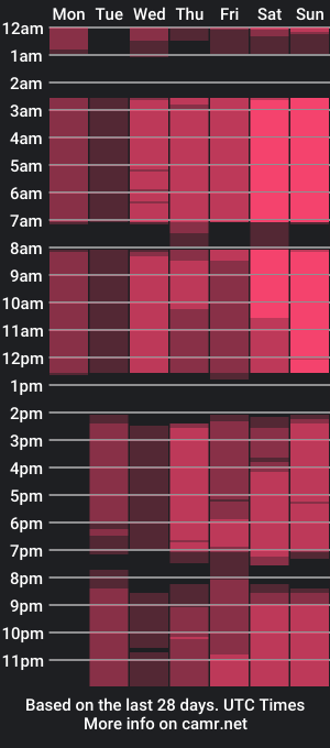 cam show schedule of emilyfinne