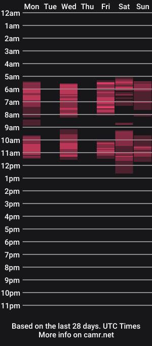 cam show schedule of emilyfoxxi
