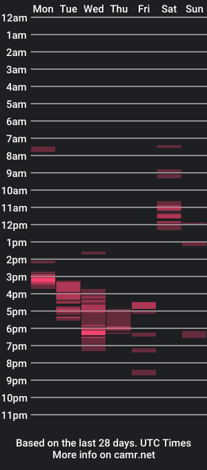 cam show schedule of emilyfreman