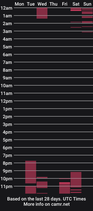 cam show schedule of emilyharrix