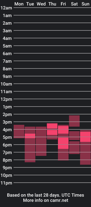 cam show schedule of emilyhoston