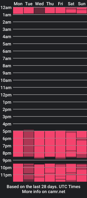 cam show schedule of emilyhudsson