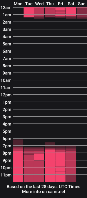 cam show schedule of emilyincb