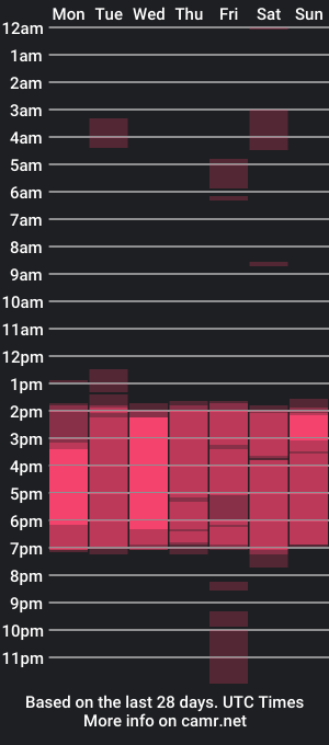 cam show schedule of emilyjaang