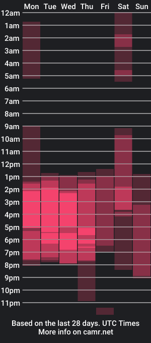 cam show schedule of emilyjhonson_1