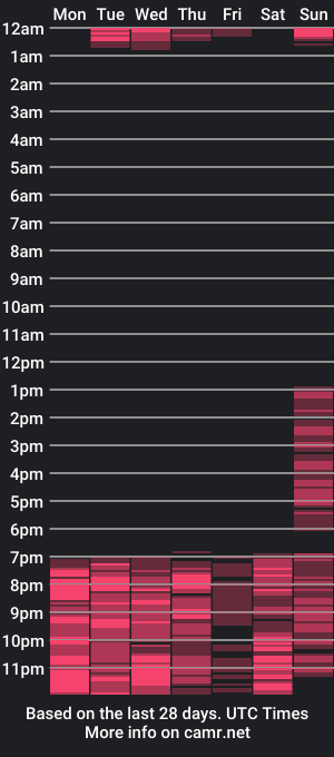 cam show schedule of emilyjonss