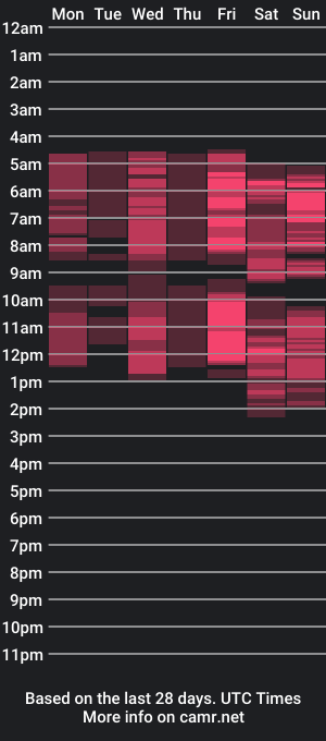 cam show schedule of emilyjuarez