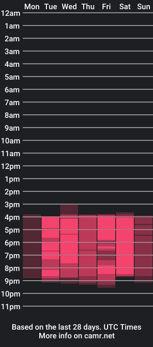 cam show schedule of emilykarterr