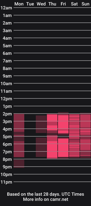 cam show schedule of emilykeely