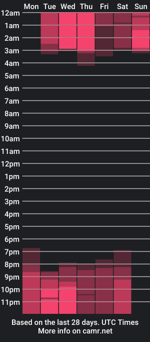 cam show schedule of emilykleinn