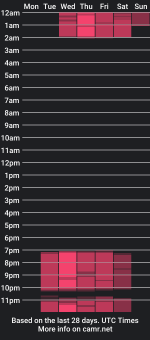 cam show schedule of emilykorz