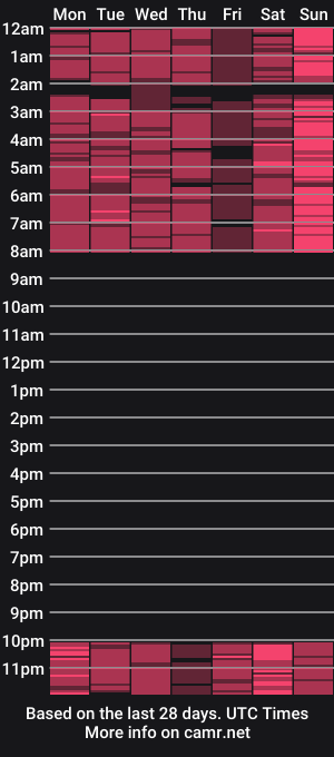 cam show schedule of emilylayer
