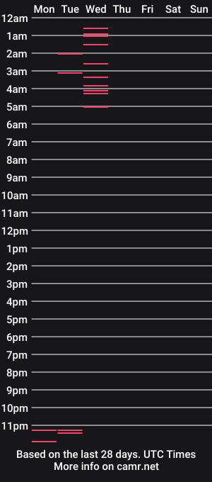 cam show schedule of emilylittle