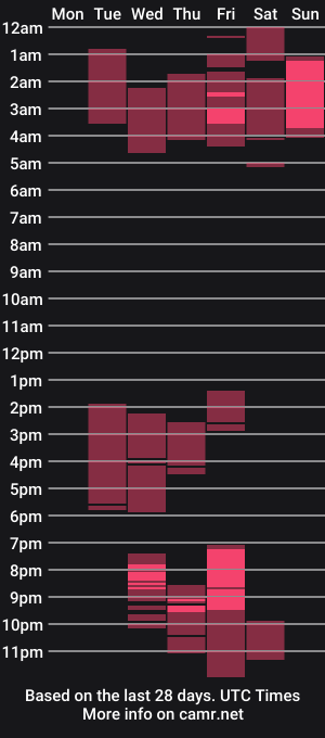 cam show schedule of emilylove14