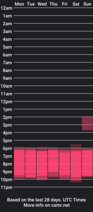 cam show schedule of emilymichaels