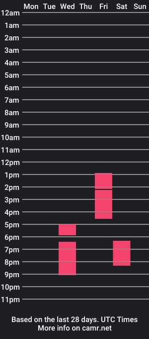 cam show schedule of emilymonrro