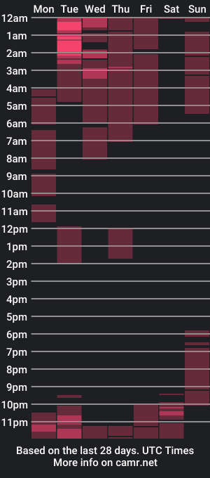 cam show schedule of emilynava