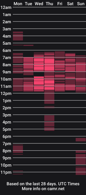 cam show schedule of emilyprin