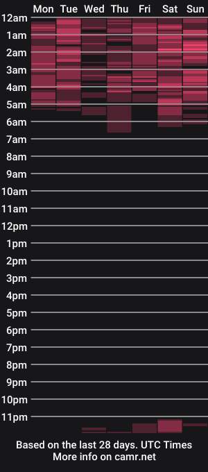 cam show schedule of emilyrank