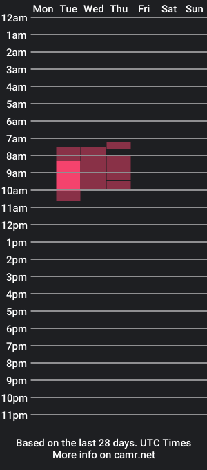 cam show schedule of emilyreeed