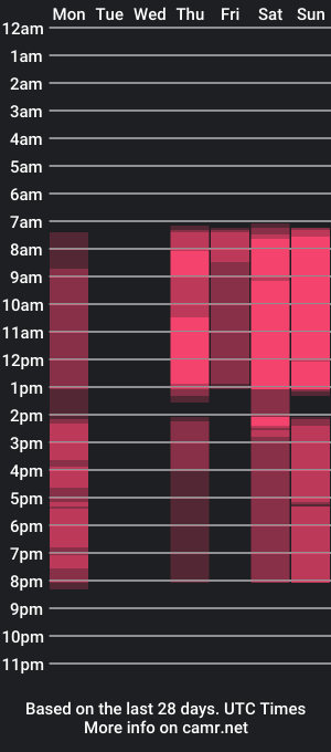 cam show schedule of emilyrighter