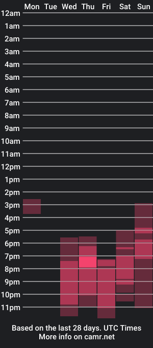 cam show schedule of emilyrobbie