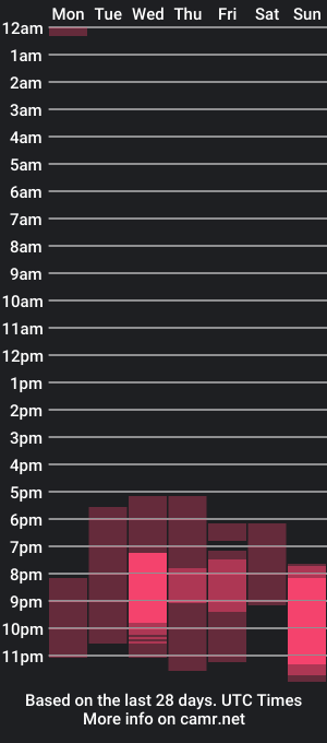 cam show schedule of emilyrosie