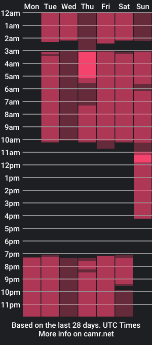 cam show schedule of emilyrouss_