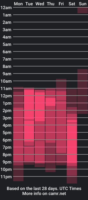 cam show schedule of emilyruiz1