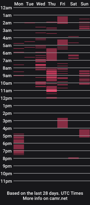 cam show schedule of emilysgotissues