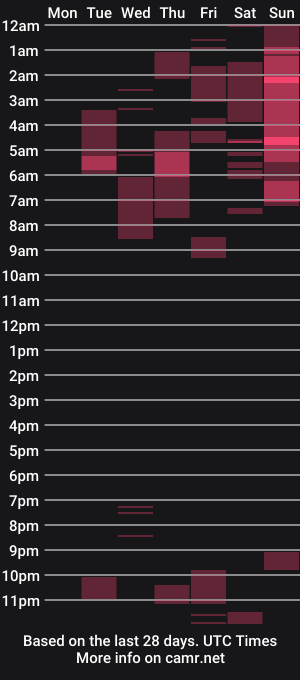 cam show schedule of emilyshaze