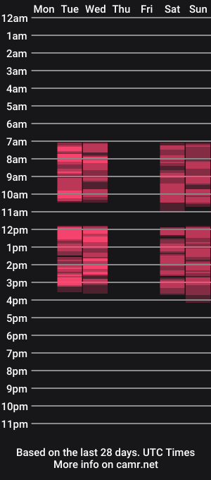 cam show schedule of emilysmmurs