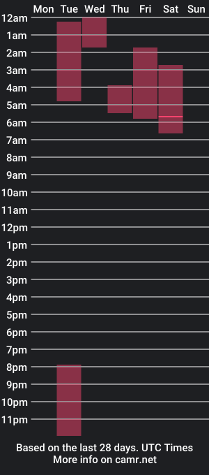 cam show schedule of emilysweet_lp