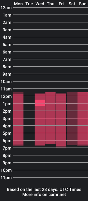 cam show schedule of emilysweth