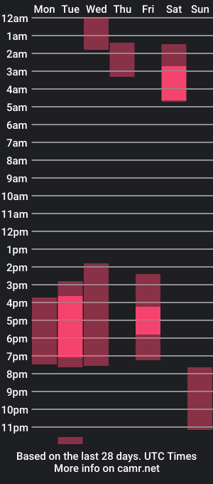 cam show schedule of emilytafur