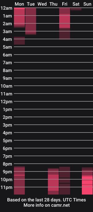 cam show schedule of emilythemachine