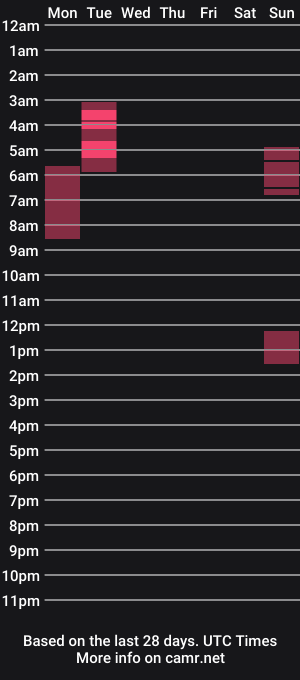 cam show schedule of emilytrays