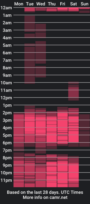 cam show schedule of emilytssweet