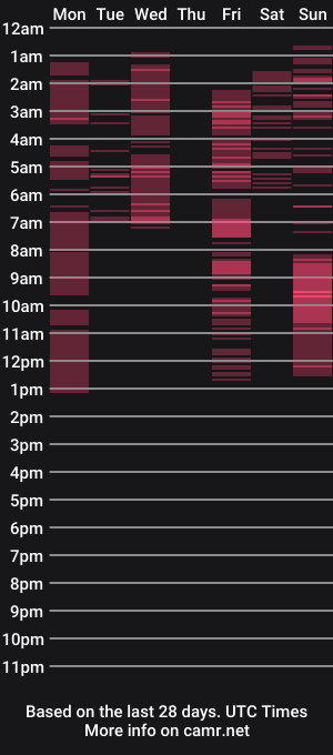 cam show schedule of emilytucker