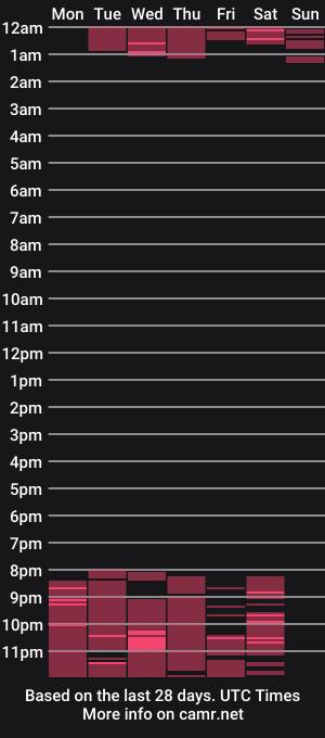 cam show schedule of emilyvega__