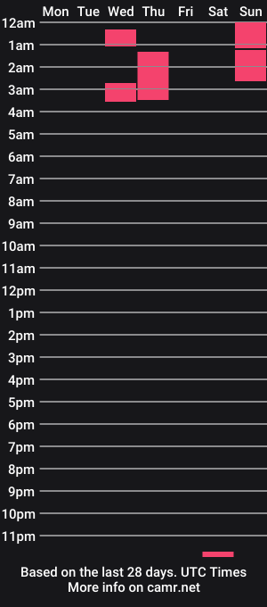 cam show schedule of emilyvera