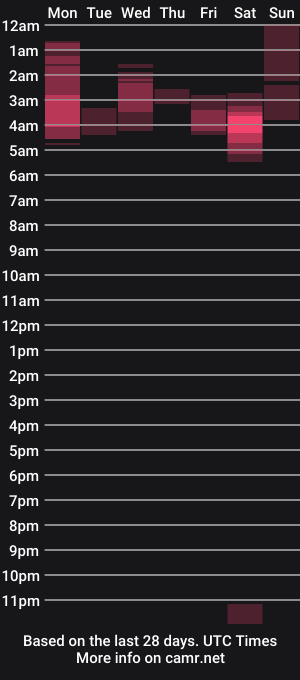 cam show schedule of emilywhitee_