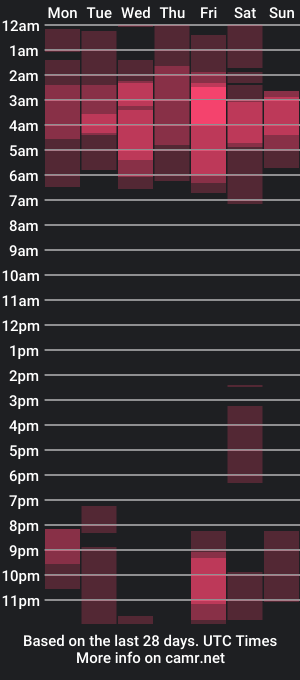 cam show schedule of emilywillis1