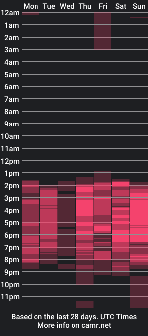 cam show schedule of emilywillis7