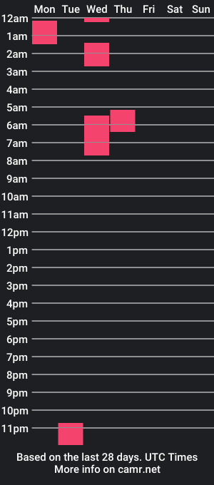 cam show schedule of emilyxlovelyx