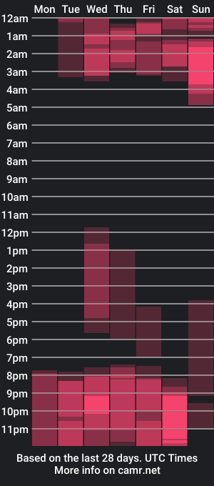 cam show schedule of emilyy_bank