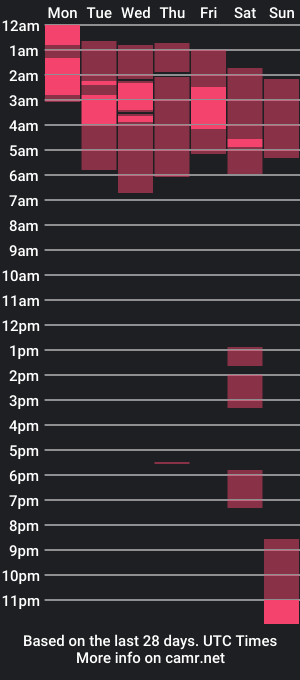 cam show schedule of emilyy_miller